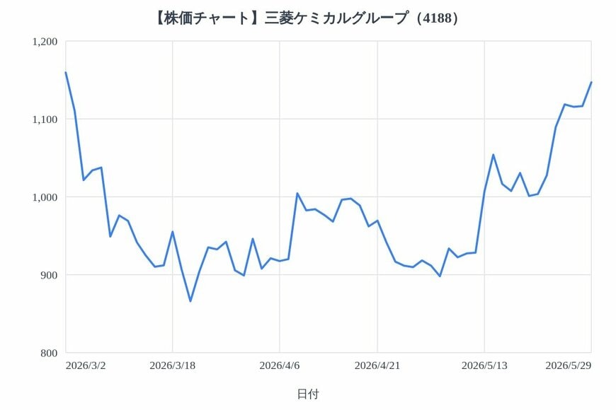 出所：各種資料をもとにLIMO編集部作成