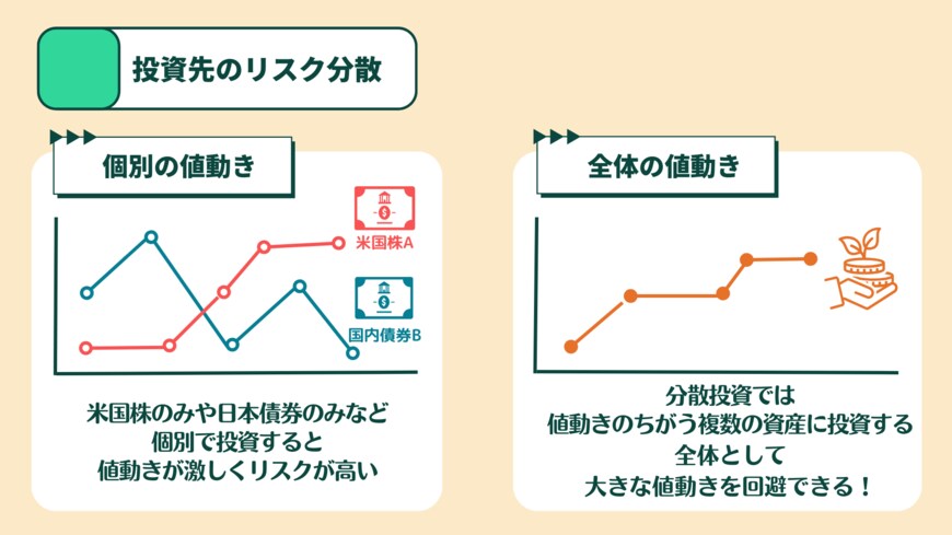 出所：MeChoice編集部