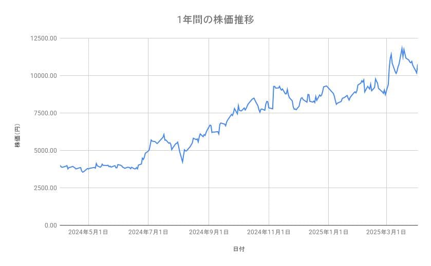 出所：各種資料をもとに筆者作成