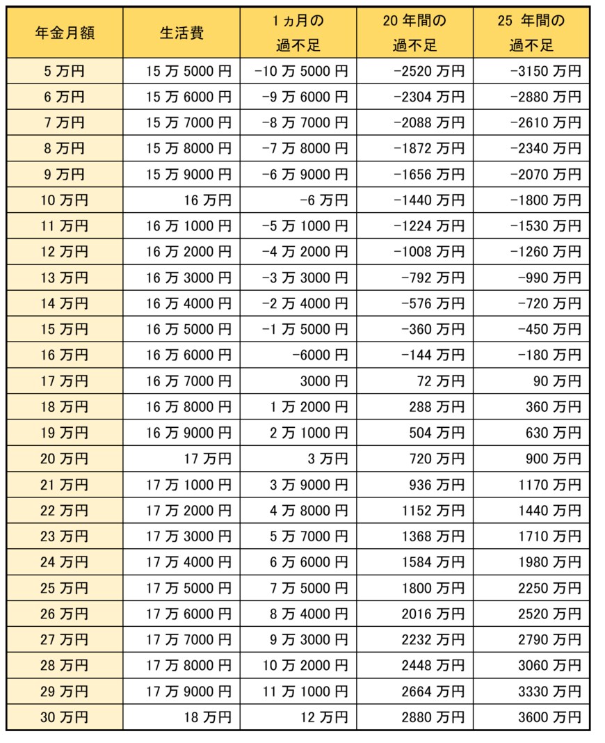 出所：筆者作成