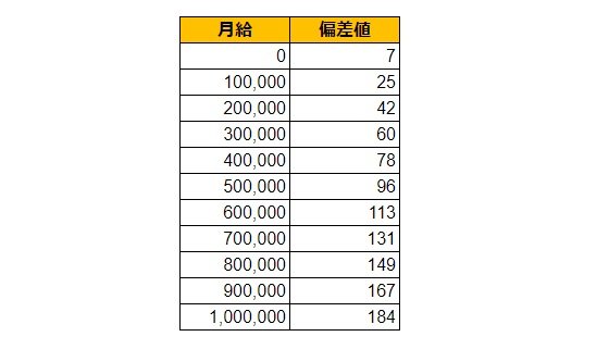 出所：各種資料をもとにLIMO編集部作成