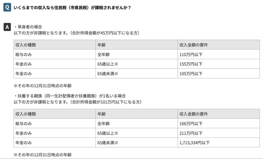 出所：神戸市「いくらまでの収入なら住民税（市県民税）が課税されませんか？」