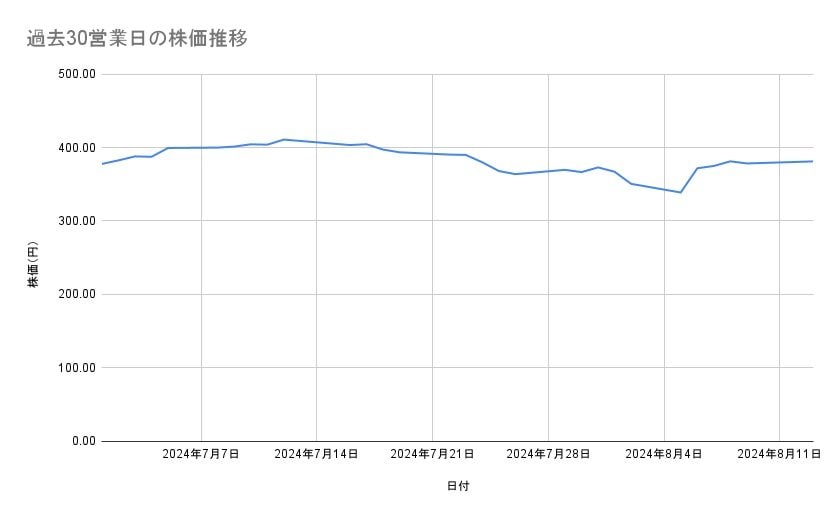 出所：各種資料をもとに筆者作成