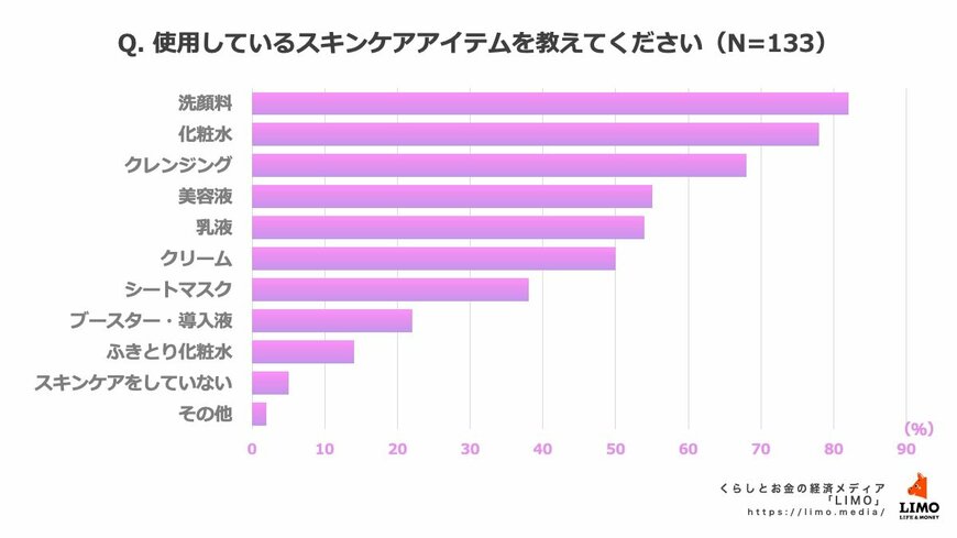 出所：株式会社モニクルリサーチ