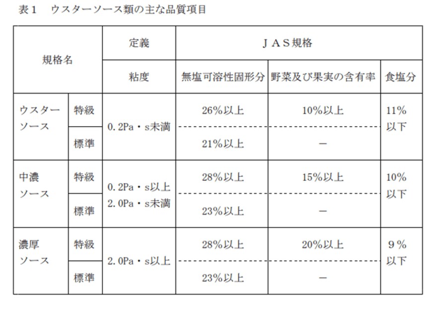 出所：農林物資規格調査会「日本農林規格の改正について」