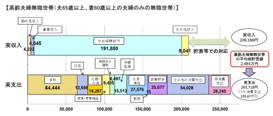 出所：金融庁「厚生労働省 提出資料」