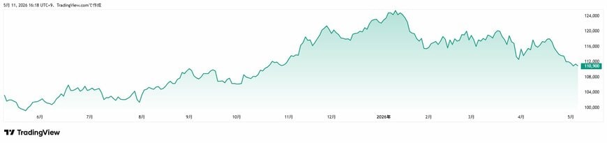 TradingView
