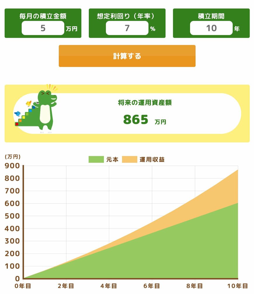 出所：金融庁「つみたてシミュレーター」