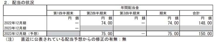 出所：花王株式会社「2023年12月期 第１四半期決算短信〔ＩＦＲＳ〕（連結）」