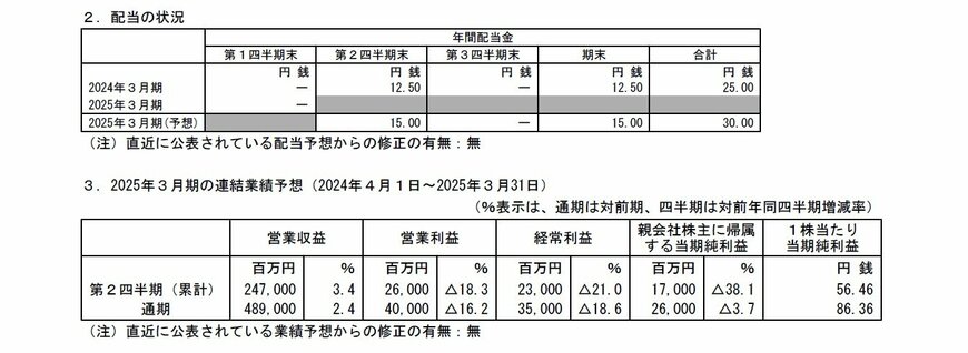出所：西武ホールディングス　2025年３月期 第１四半期 決算短信〔日本基準〕（連結）