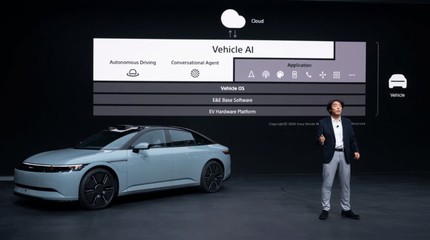 出所：ソニー・ホンダモビリティ株式会社