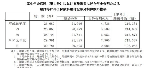 出所：厚生労働省「令和2年度厚生年金保険・国民年金事業の概況」