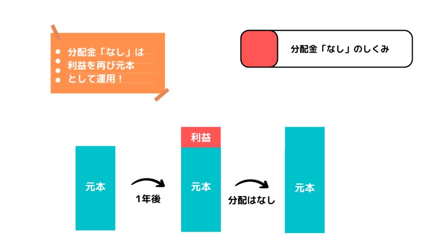出所：MeChoice編集部作成