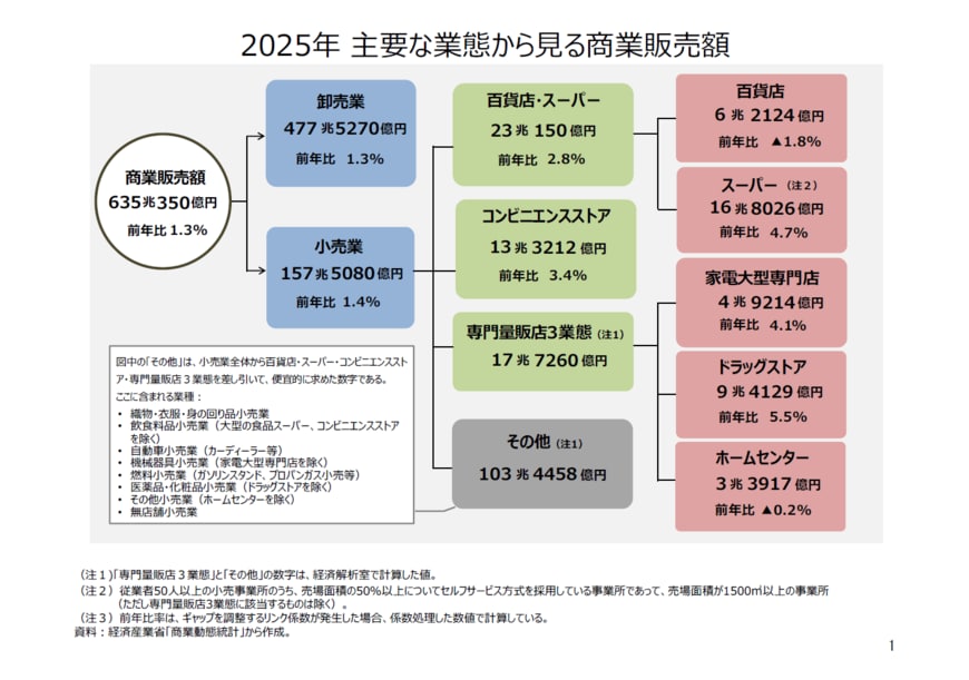出所：経済産業省