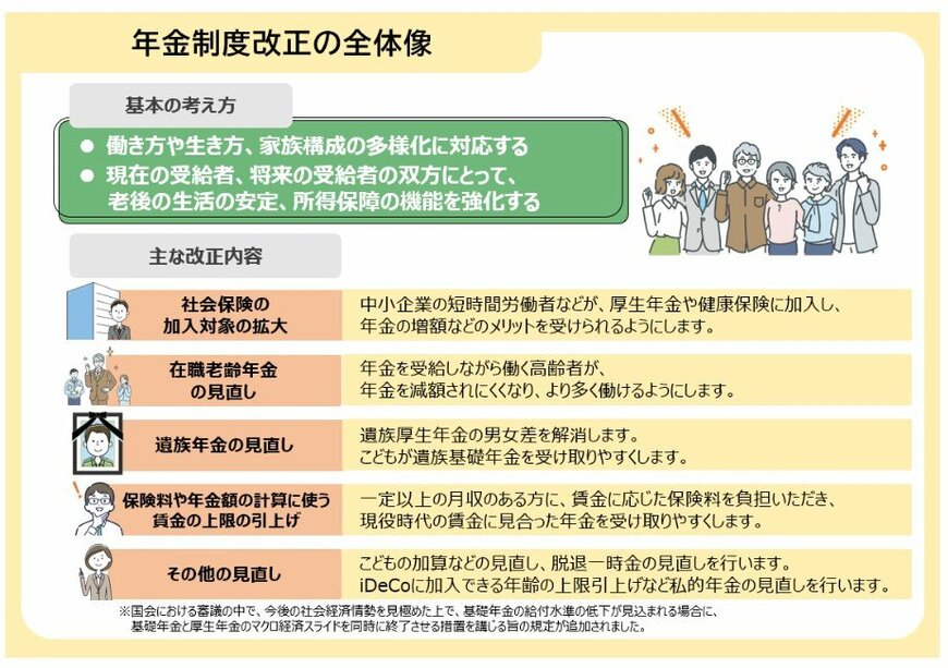年金制度改正の全体像