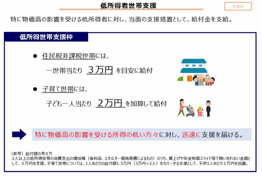 住民税非課税世帯への給付金