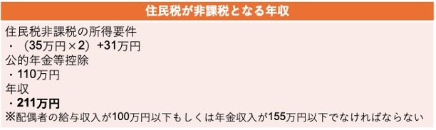 夫婦世帯・住民税が非課税となる年収