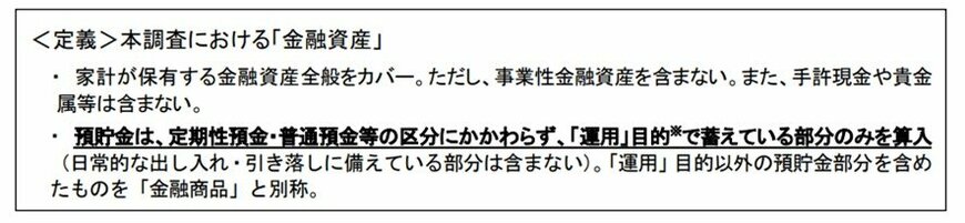 出所：金融広報中央委員会「家計の金融行動に関する世論調査」