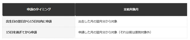 前提：こども家庭庁公表の資料に基づく編集部整理