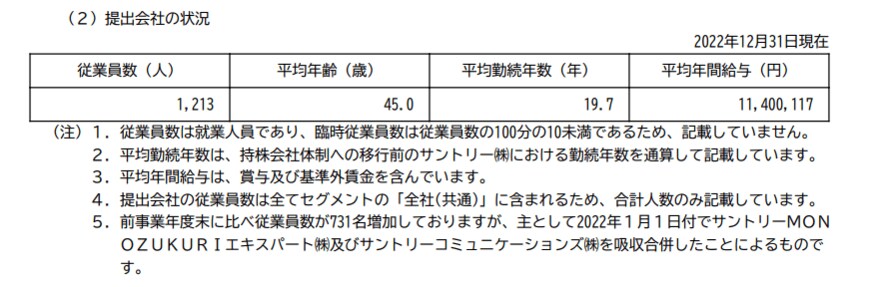 出所：サントリーホールディングス「有価証券報告書」