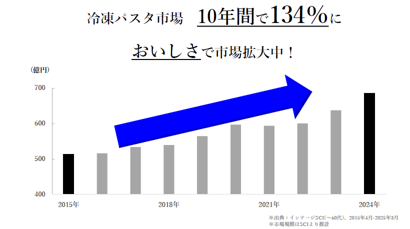 出所：株式会社ニップン