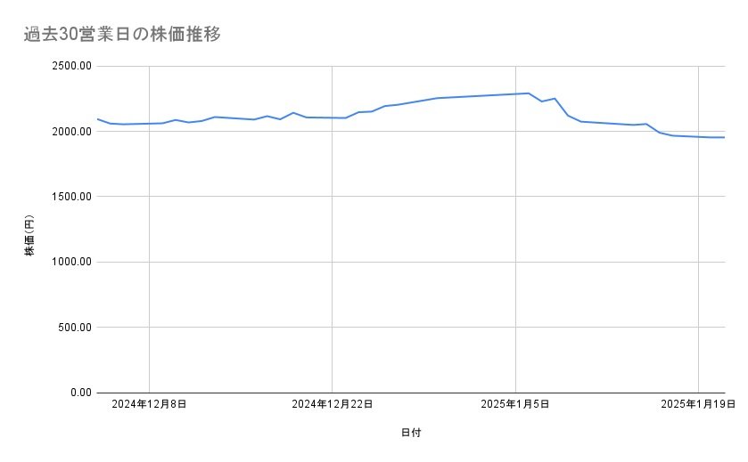 出所：各種資料をもとに筆者作成
