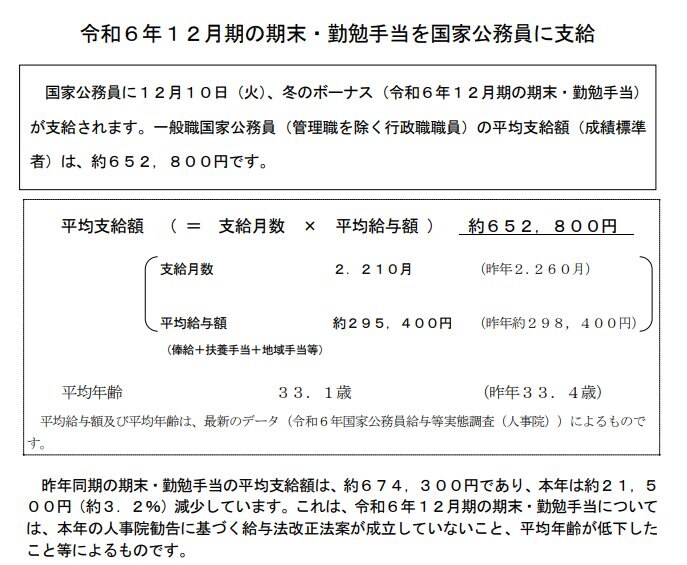 出所：内閣官房内閣人事局「令和６年１２月期の期末・勤勉手当を国家公務員に支給」