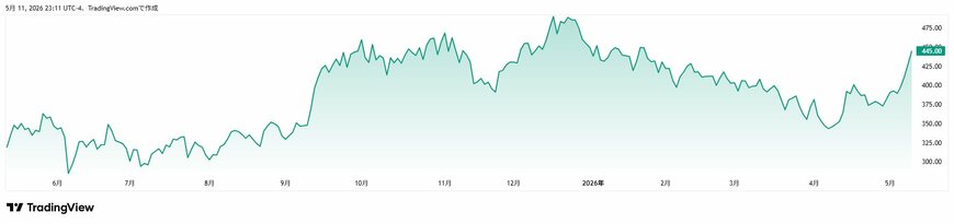 TradingView