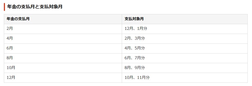 出所：日本年金機構「年金はいつ支払われますか。」