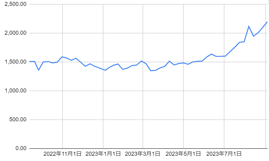 出所：各種資料をもとに筆者作成