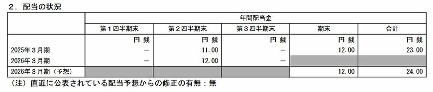 出所：三菱重工業株式会社「2026年３月期 第３四半期決算短信〔ＩＦＲＳ〕（連結）」