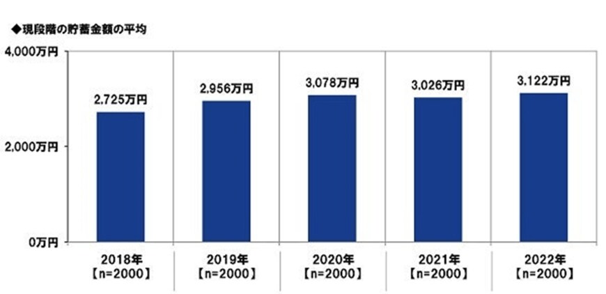 出典：PGF生命「2022年の還暦人（かんれきびと）に関する調査」