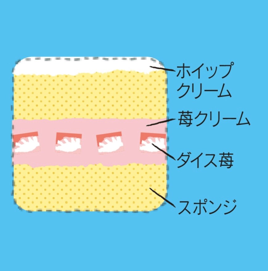 画像出所：シャトレーゼ公式サイト