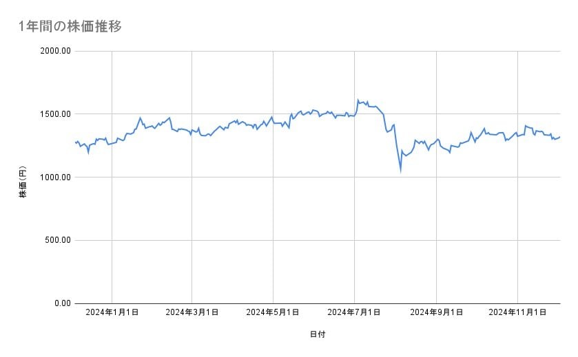出所：各種資料をもとに筆者作成
