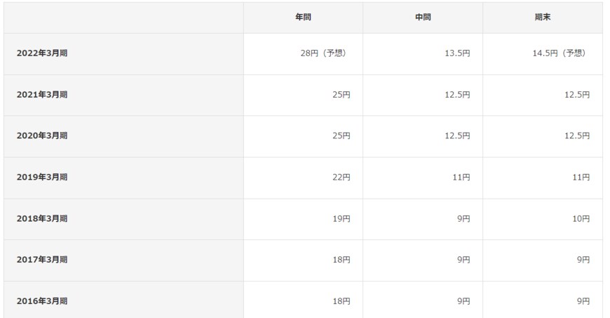 出所：株式会社三菱UFJフィナンシャル・グループ　公式ウェブサイト