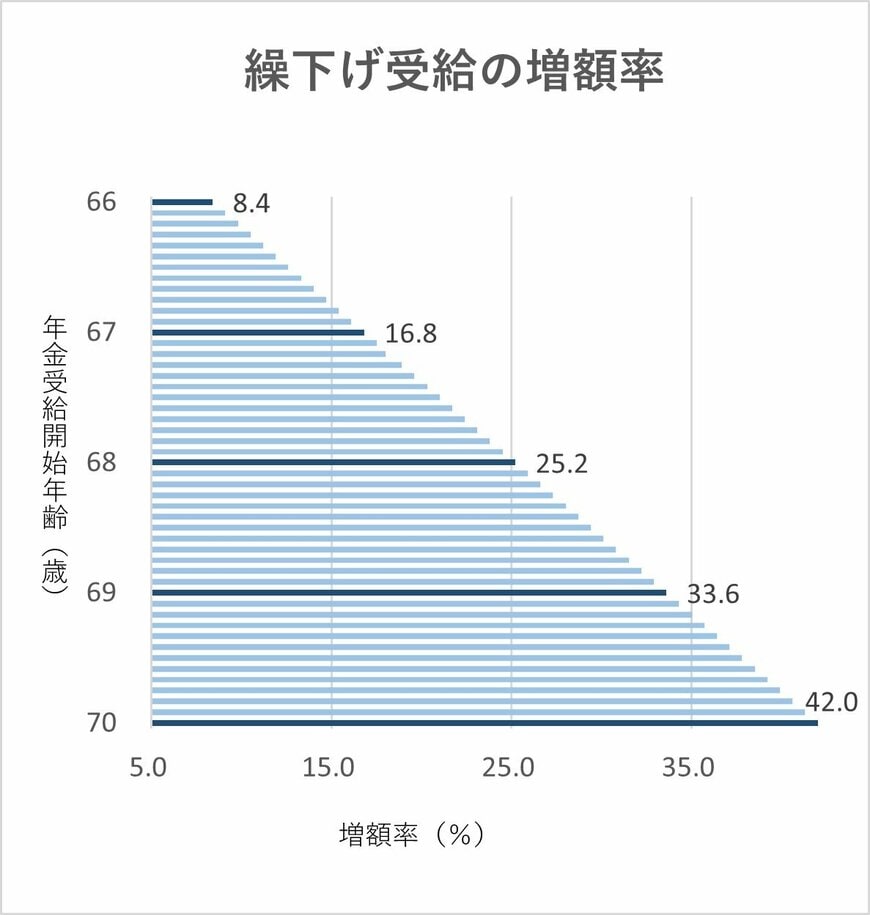 ※日本年金機構HPを参考に編集部作成