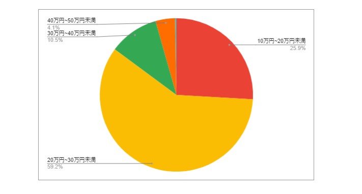 出所：各種資料をもとにLIMO編集部作成