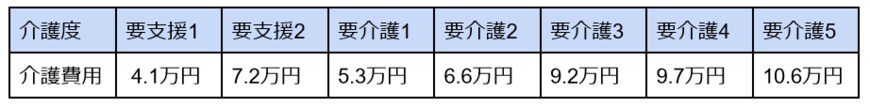 出所：生命保険文化センター「生命保険に関する全国実態調査」をもとに筆者作成