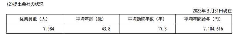 出所：TOTO「有価証券報告書」