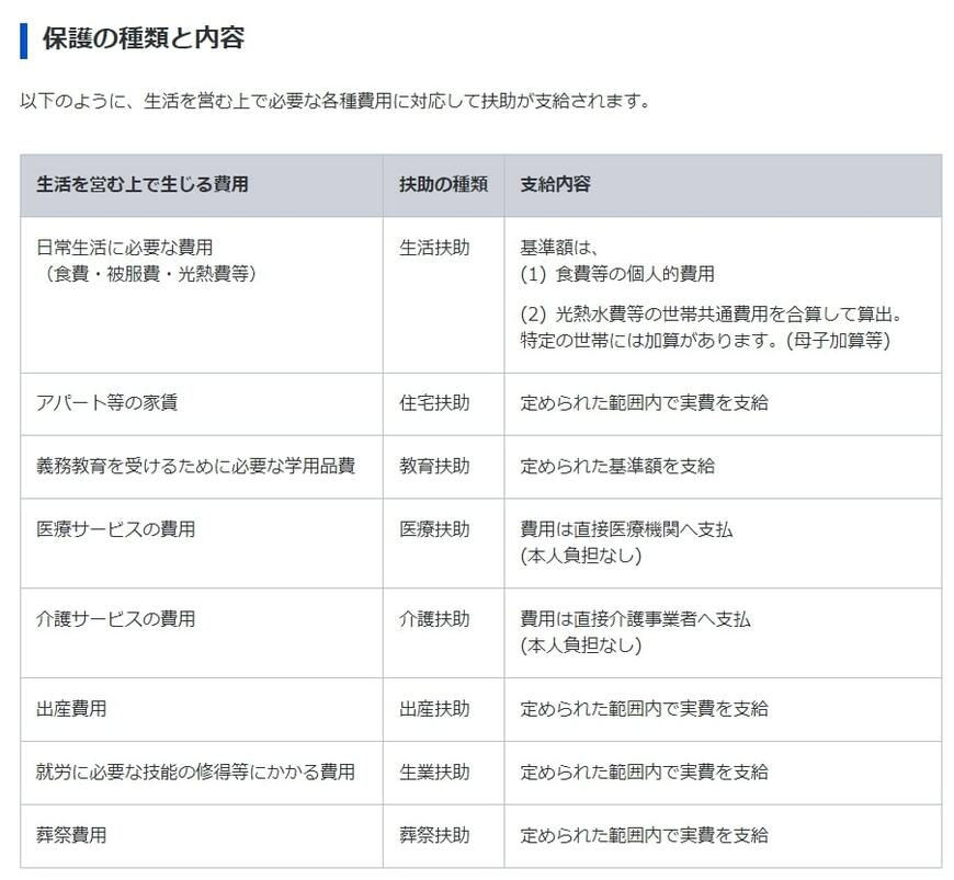 出所：厚生労働省「生活保護制度」