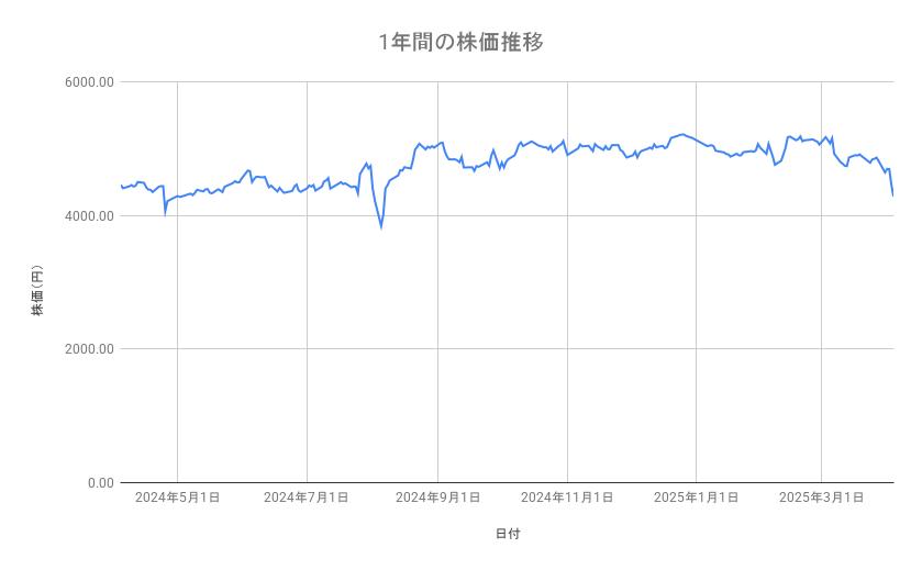 出所：各種資料をもとに筆者作成