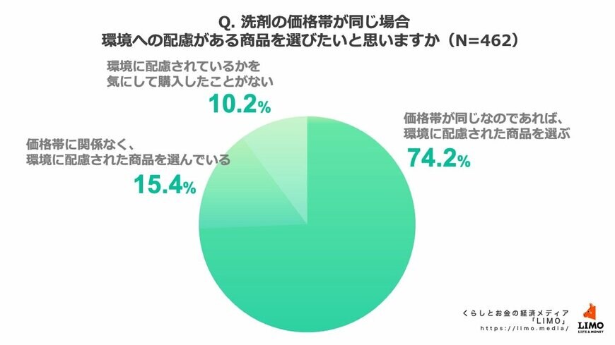 出所：株式会社モニクルリサーチ