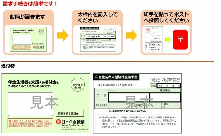 出所:日本年金機構「年金生活者支援給付金請求書(はがき型)が届いた方へ」