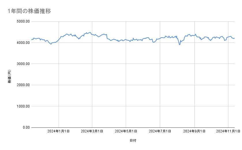 出所：各種資料をもとに筆者作成