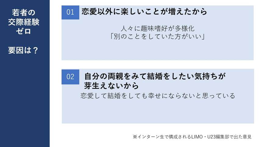 出所：LIMO編集部作成