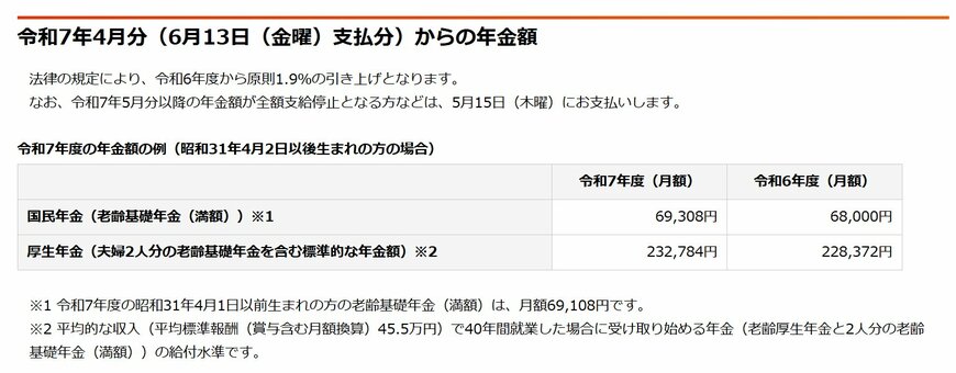 出所：日本年金機構「令和7年4月分からの年金額等について」