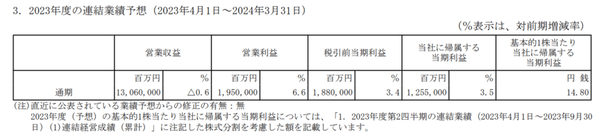 出所：日本電信電話株式会社　2024年3月期第2四半期決算短信〔IFRS〕（連結）