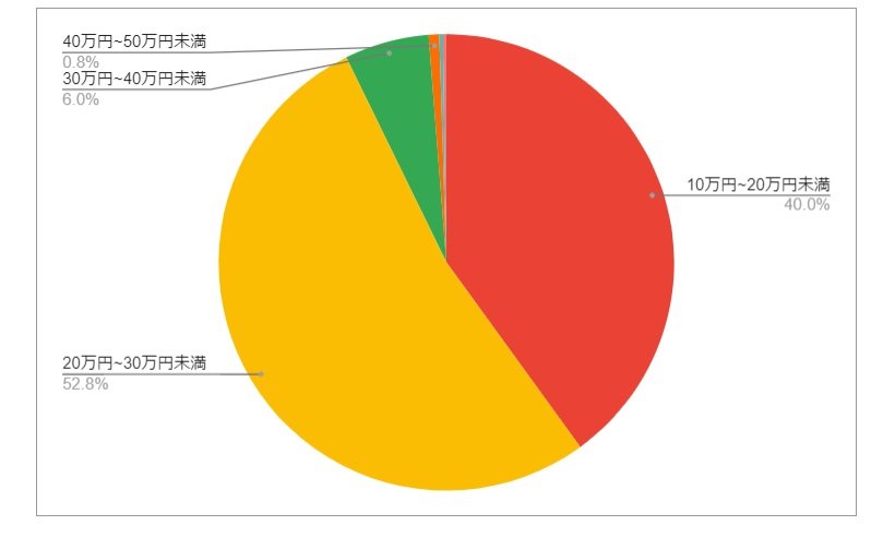 出所：各種資料をもとにLIMO編集部作成