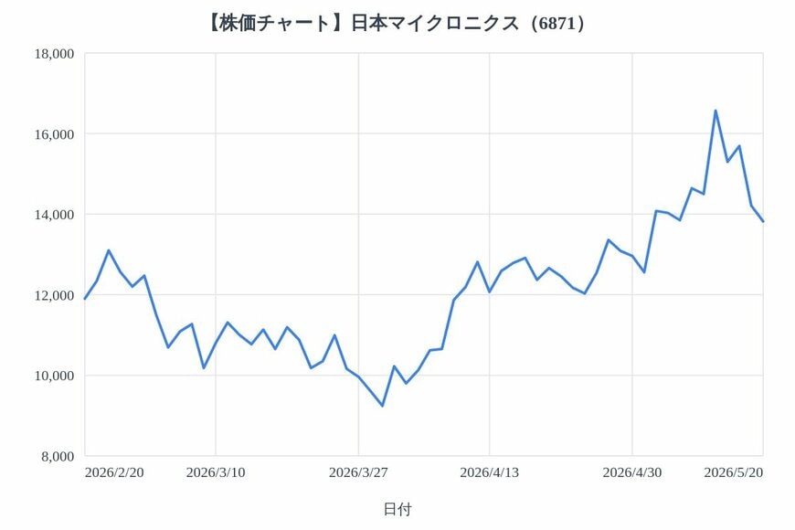 出所：各種資料をもとにLIMO編集部作成