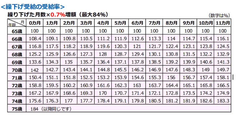 出所：日本年金機構「老齢年金ガイド 令和5年度版」